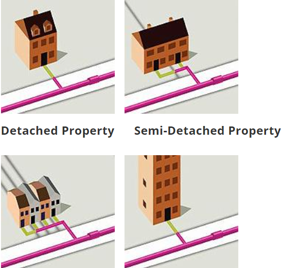 Image of drains and property boundaries